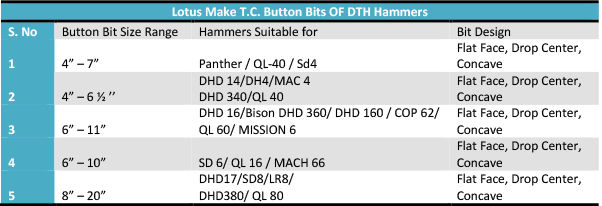 lotus Hammers