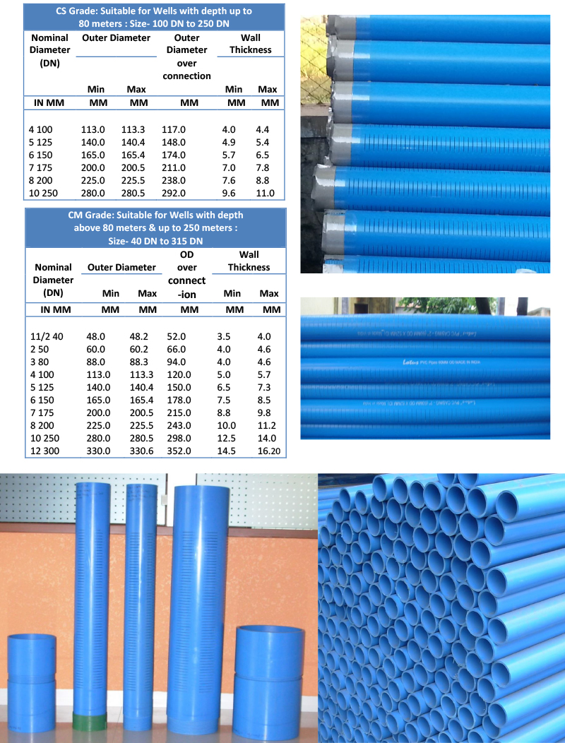 PVC Pipe